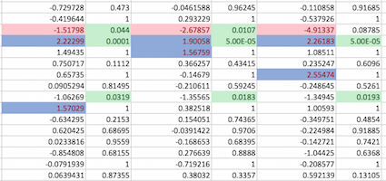 data analysis